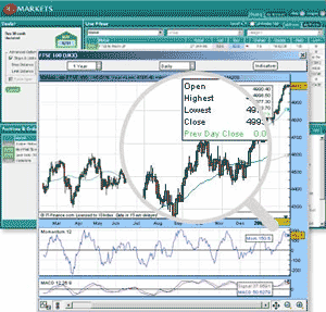 Igm forex