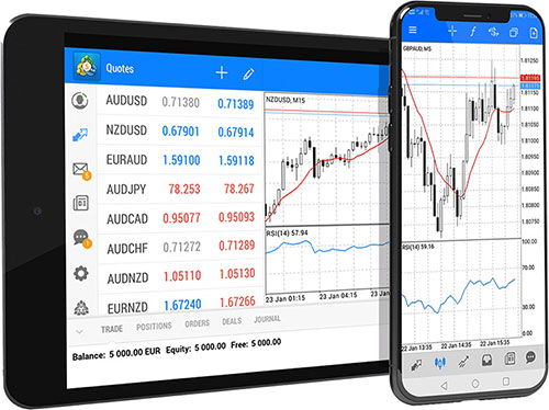 IQ-TRADE Akcie Komodity Futures Investice Forex Finance