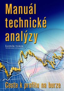 Fibonacci trading - Jednoduše a přehledně